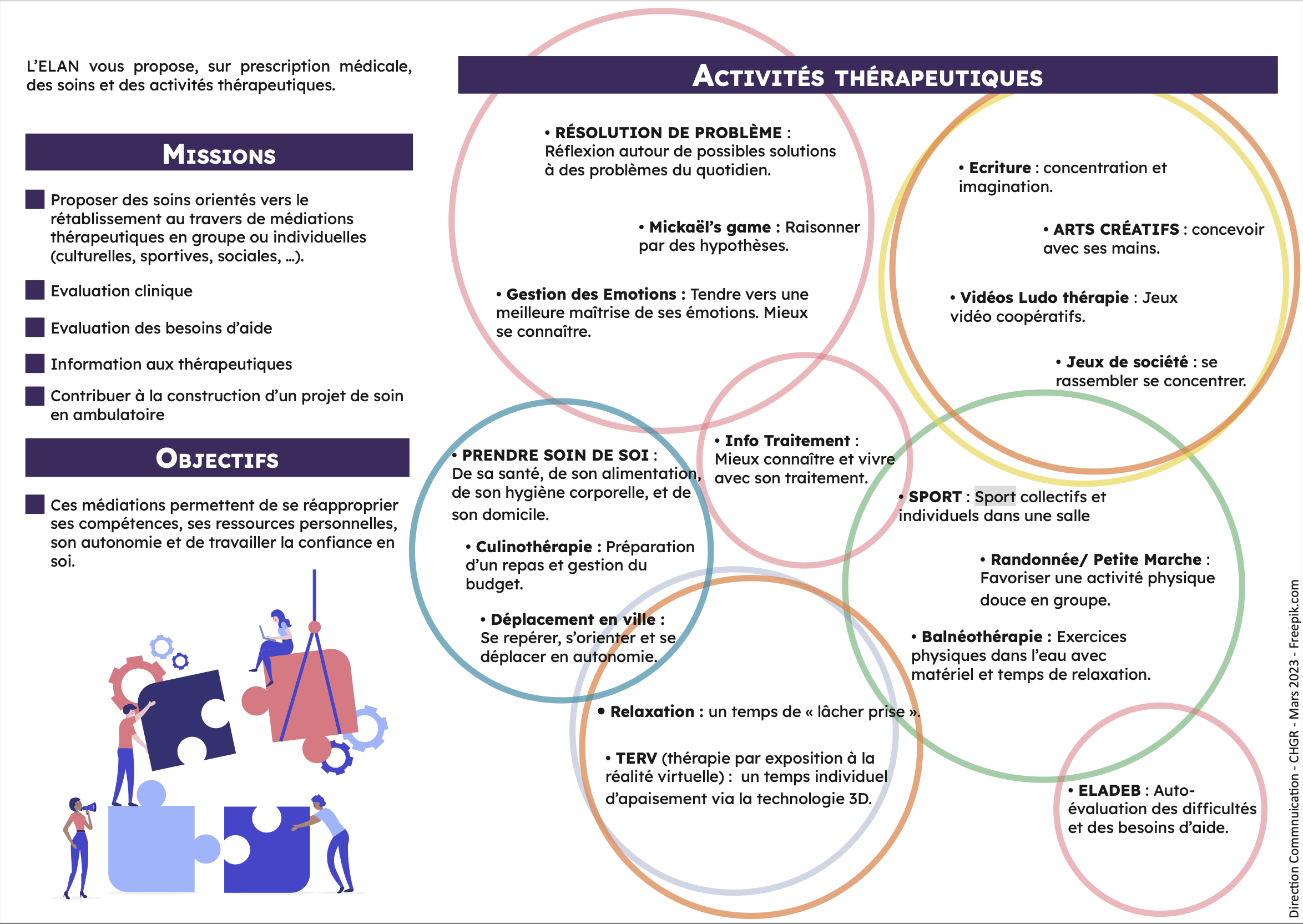 Voici les activités thérapeutiques proposées par l'ELAN